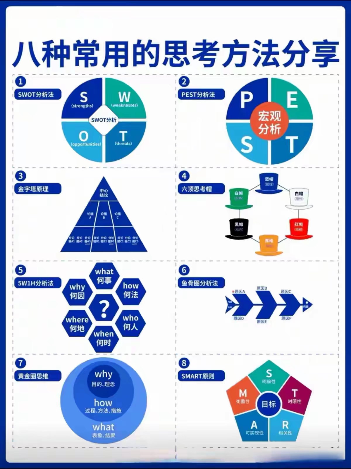 品牌策劃，戰(zhàn)略定位策劃，營(yíng)銷策劃常用的思考方法分享